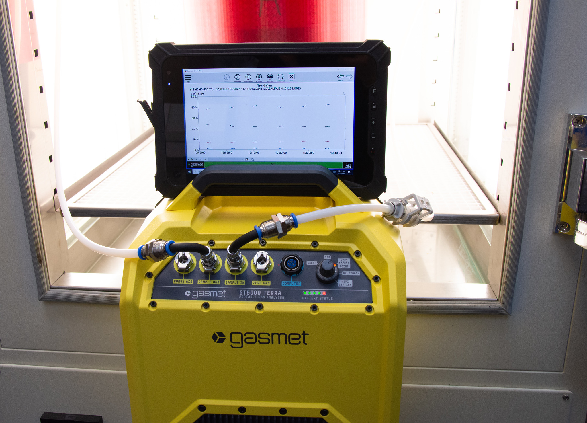 Gasmet machine in laboratories